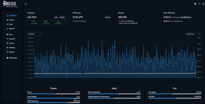 Bitaxe Gamma Performance Case V2 | 3D‑gedrucktes Gehäuse